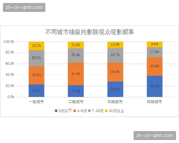 运营主体通过AI预测观众行为 动态调整CDN资源布局以优化成本
